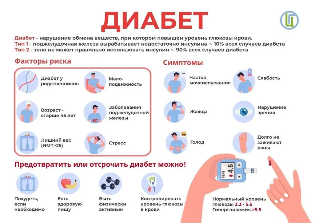 сахарный диабет